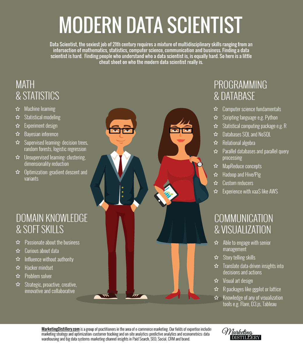 Data Analyst dan Data Scientist: 2 Perbezaan Utama
