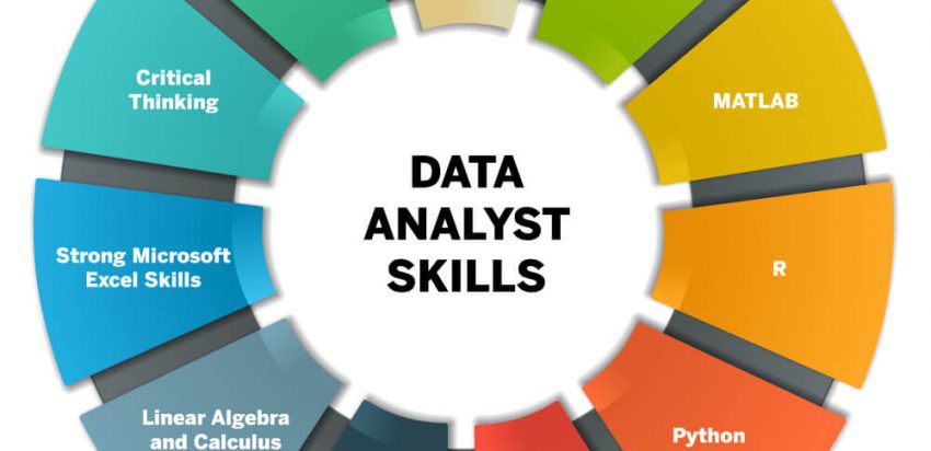 Data Analyst dan Data Scientist: 2 Perbezaan Utama